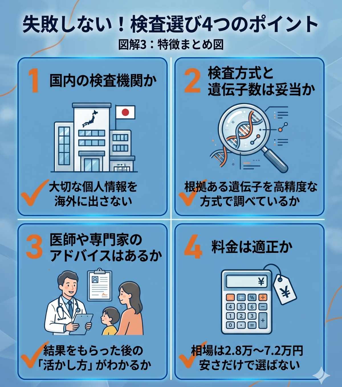 子どもの遺伝子検査選びの4つのポイント。国内機関、検査方式、医師コメント、適正料金を図解
