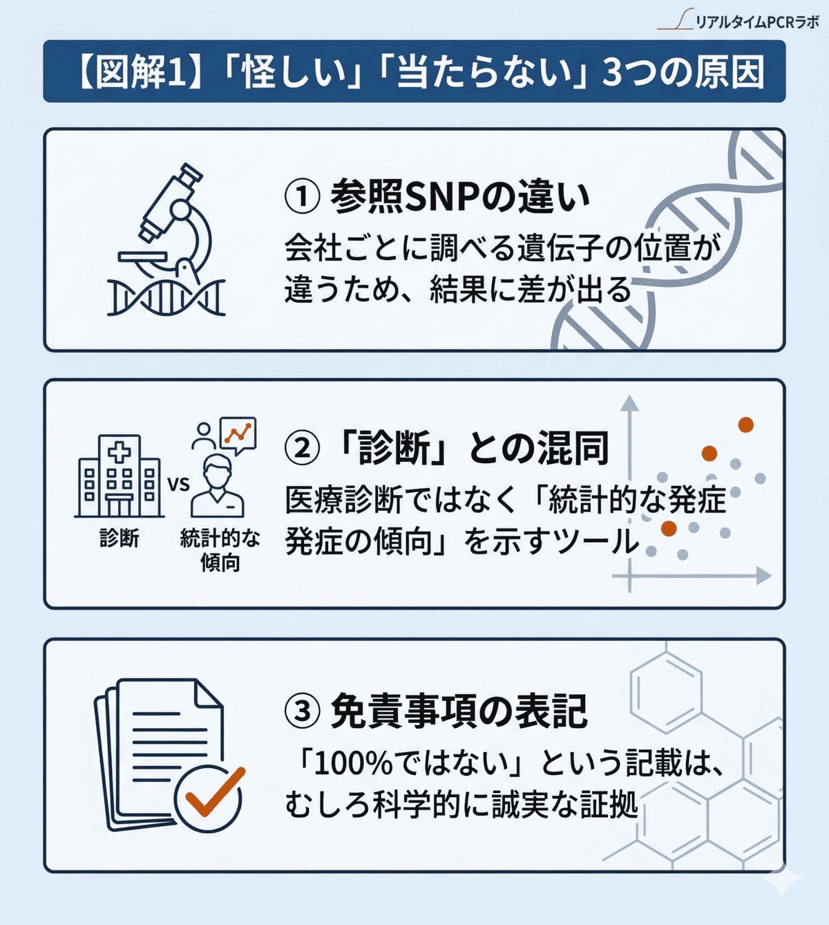 ジーンライフが怪しい・当たらないと言われる3つの原因。参照SNPの違い、診断との混同、免責事項の表記を解説