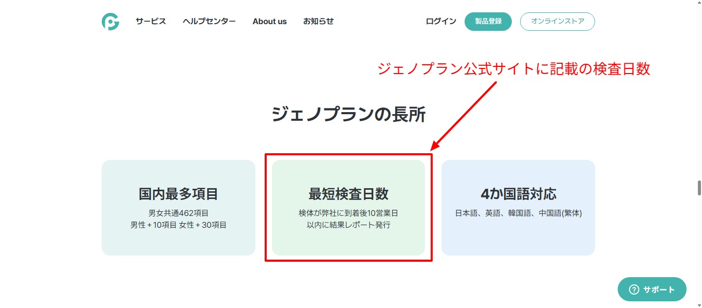 ジェノプラン公式サイトに記載された結果までの日数（10営業日以内）