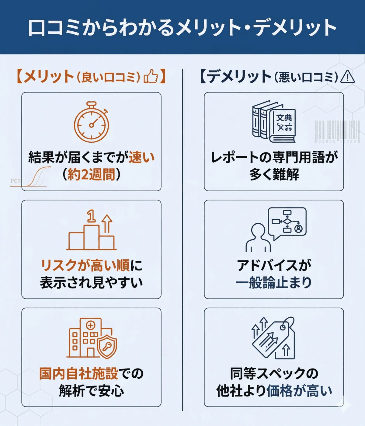 ジェノプランの口コミからわかるメリットとデメリット。結果の速さや見やすさの反面、専門用語の多さや価格の高さが挙げられる