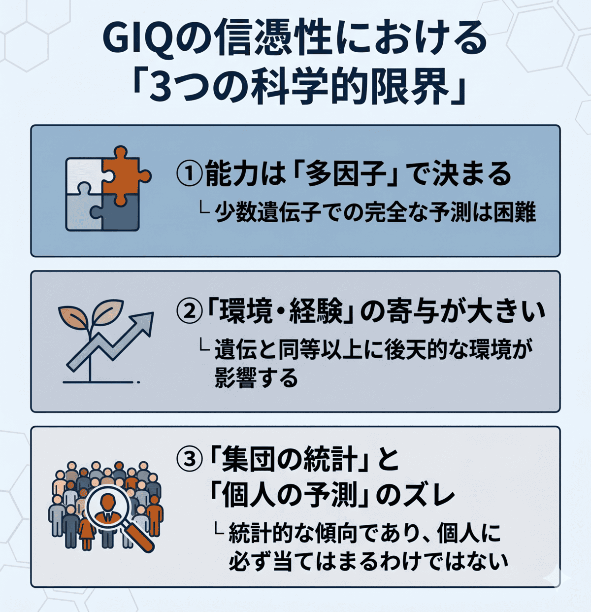GIQの信憑性における3つの科学的限界。多因子性、環境の寄与、集団統計と個人予測のズレについて図解