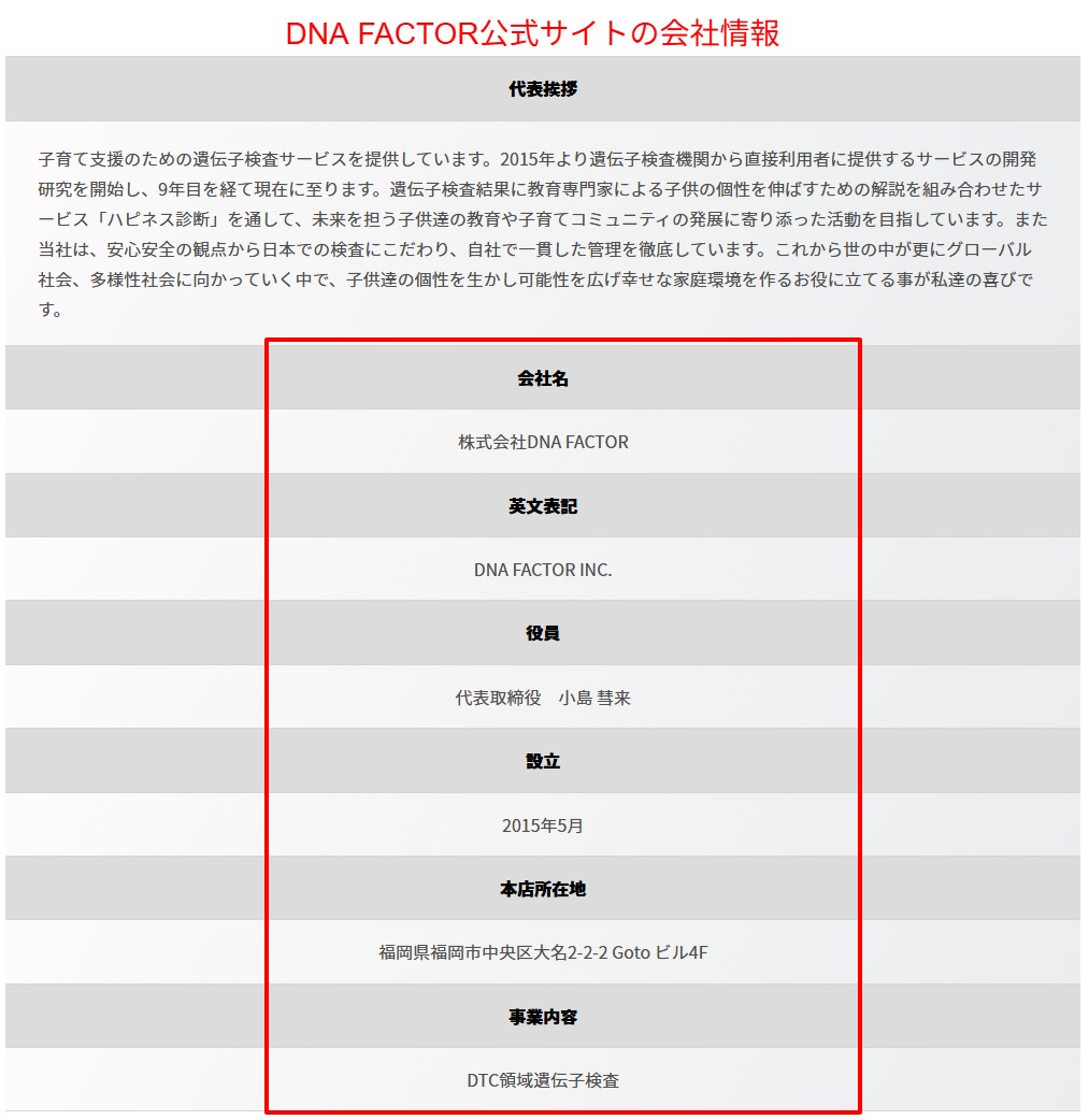 国内の遺伝子解析機関であるDNA FACTORの公式サイト。所在地の福岡市が明記されている。