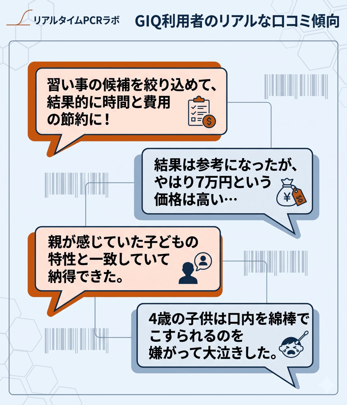 GIQ利用者のリアルな口コミ傾向。習い事選びに役立ったという声や、価格の高さ・検体採取の苦労などの声