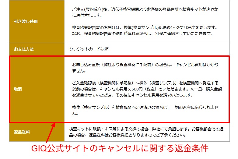 GIQ公式サイトの特定商取引法に基づく表記に記載された、キャンセル規定と返金条件